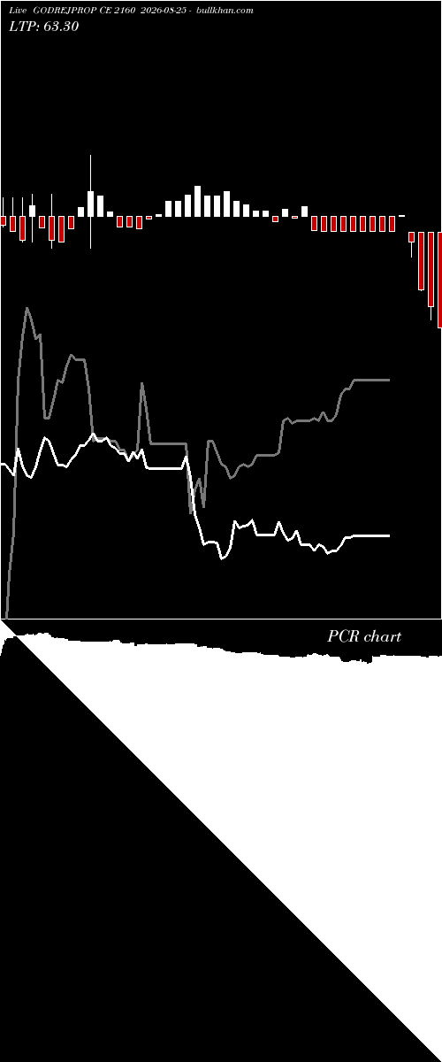  option chart GODREJPROP CE 2160 2026-08-25 