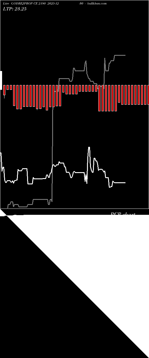 option chart GODREJPROP CE 2180 2025-12-30 
