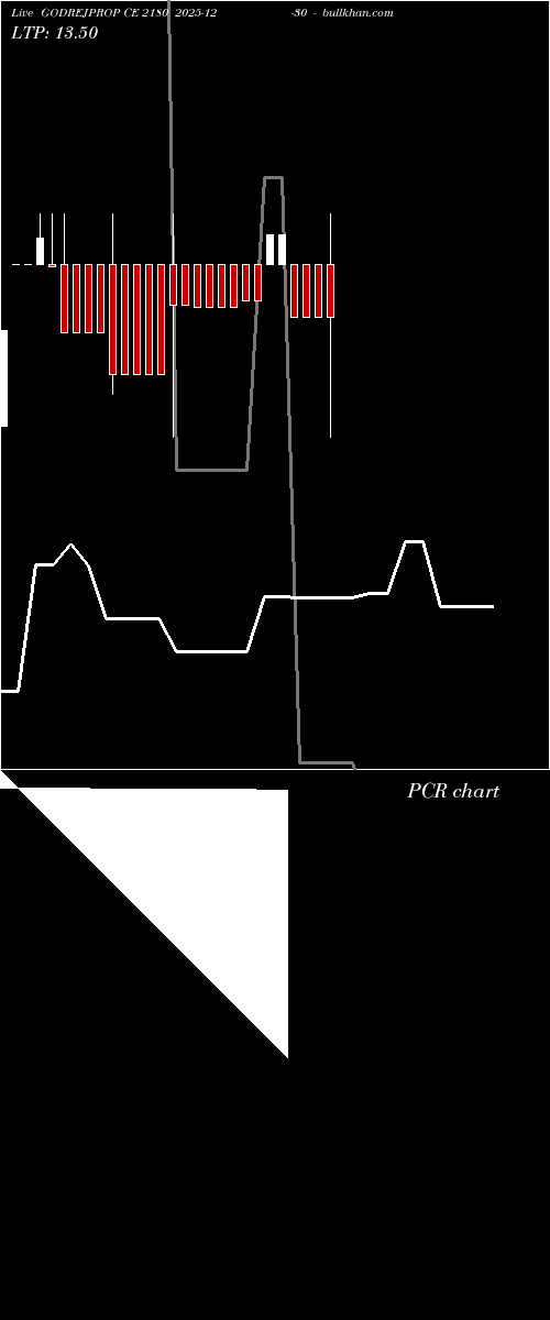 option chart GODREJPROP CE 2180 2025-12-30 