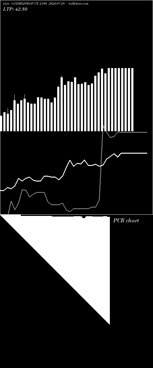  option chart GODREJPROP CE 2180 2026-07-28 