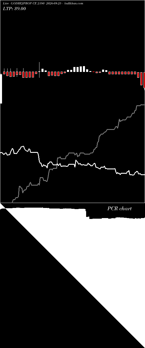  option chart GODREJPROP CE 2180 2026-08-25 