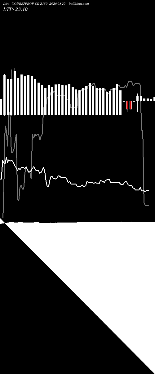  option chart GODREJPROP CE 2180 2026-08-25 