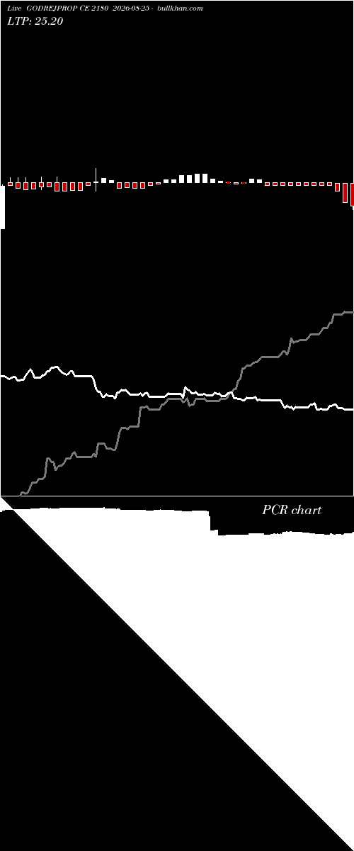  option chart GODREJPROP CE 2180 2026-08-25 