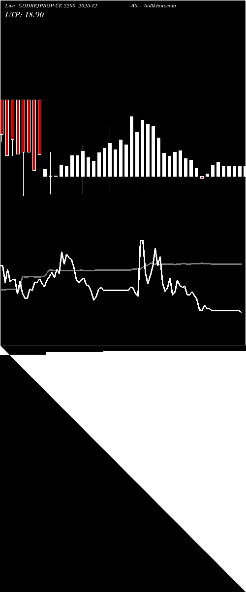  option chart GODREJPROP CE 2200 2025-12-30 