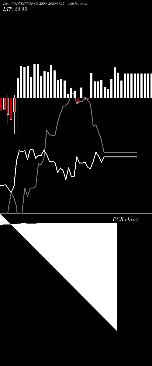  option chart GODREJPROP CE 2200 2026-01-27 