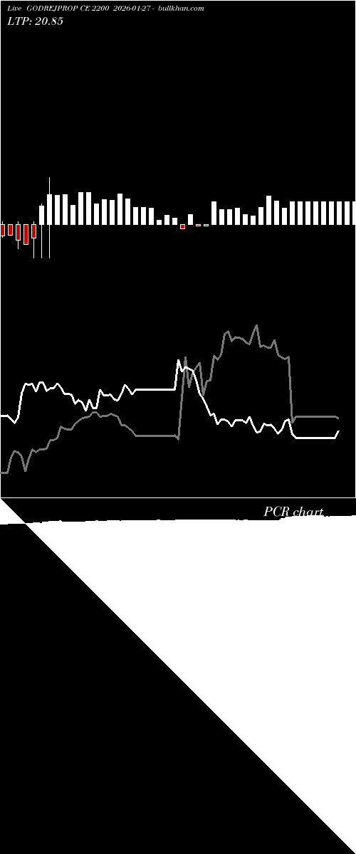  option chart GODREJPROP CE 2200 2026-01-27 