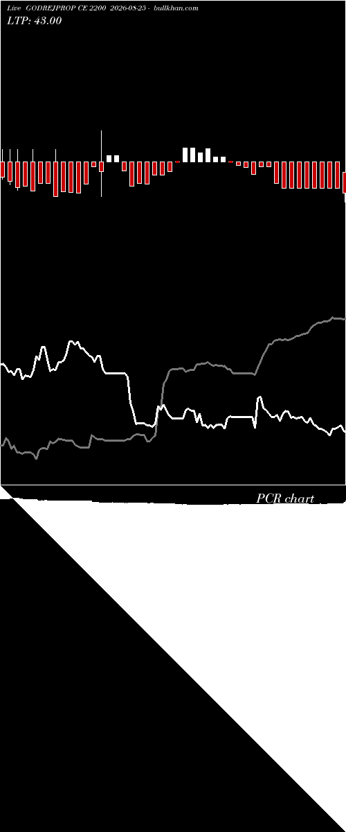  option chart GODREJPROP CE 2200 2026-08-25 
