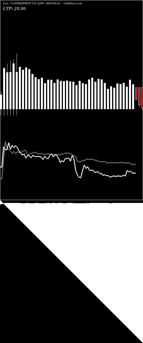  option chart GODREJPROP CE 2200 2026-08-25 