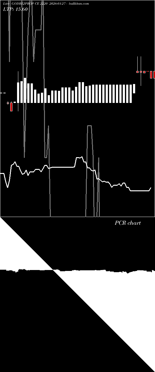  option chart GODREJPROP CE 2220 2026-01-27 