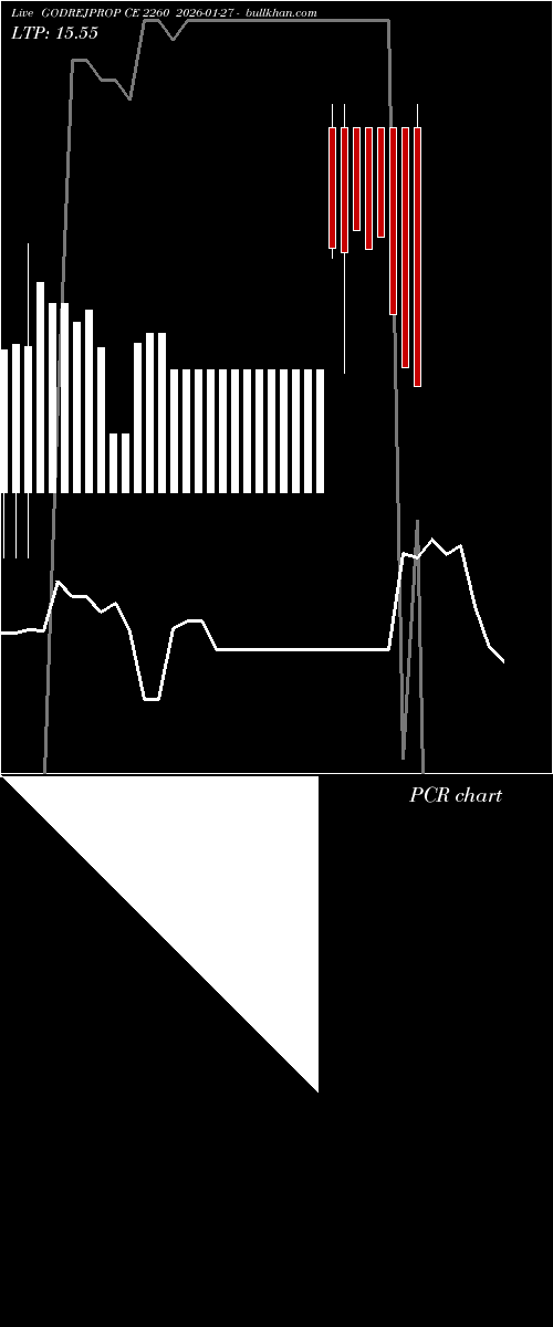  option chart GODREJPROP CE 2260 2026-01-27 