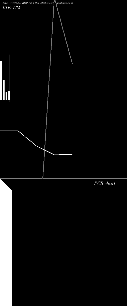  option chart GODREJPROP PE 1400 2026-10-27 