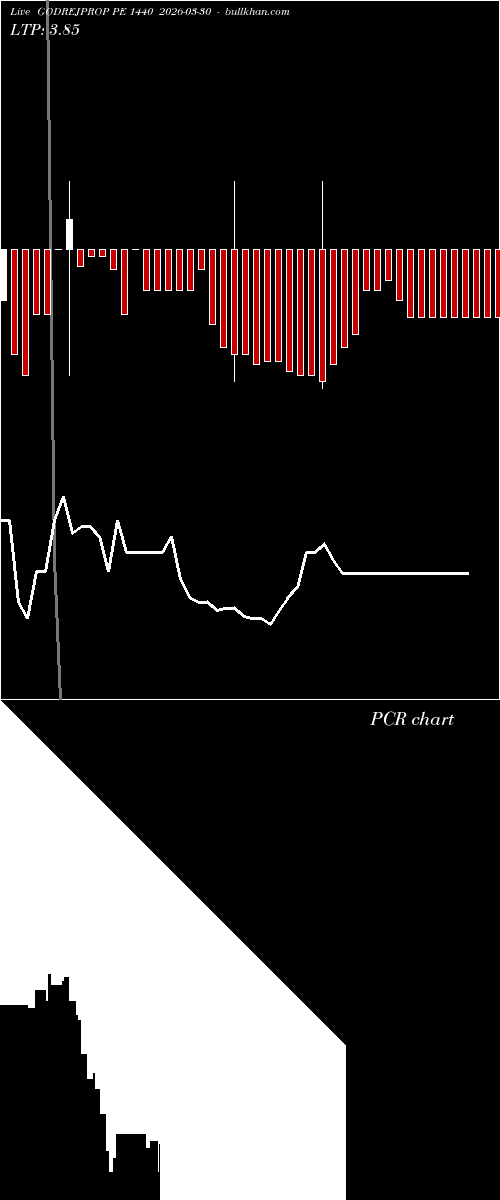  option chart GODREJPROP PE 1440 2026-03-30 