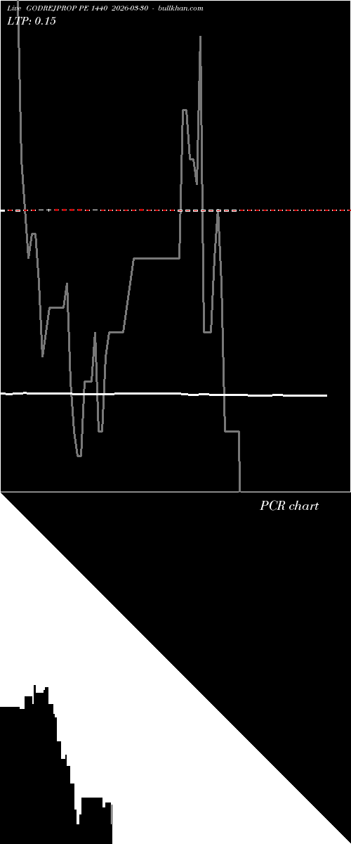  option chart GODREJPROP PE 1440 2026-03-30 