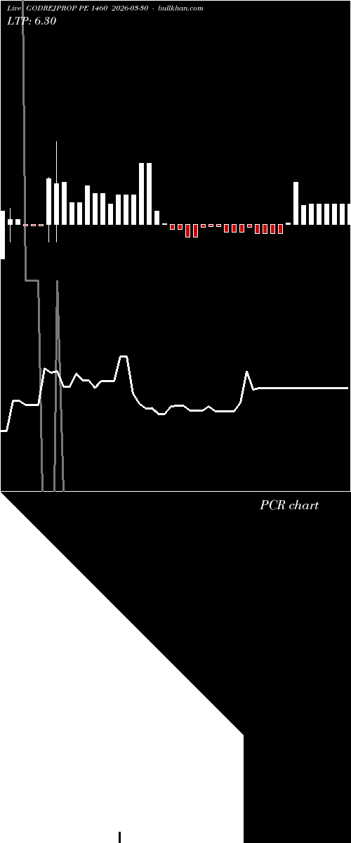  option chart GODREJPROP PE 1460 2026-03-30 