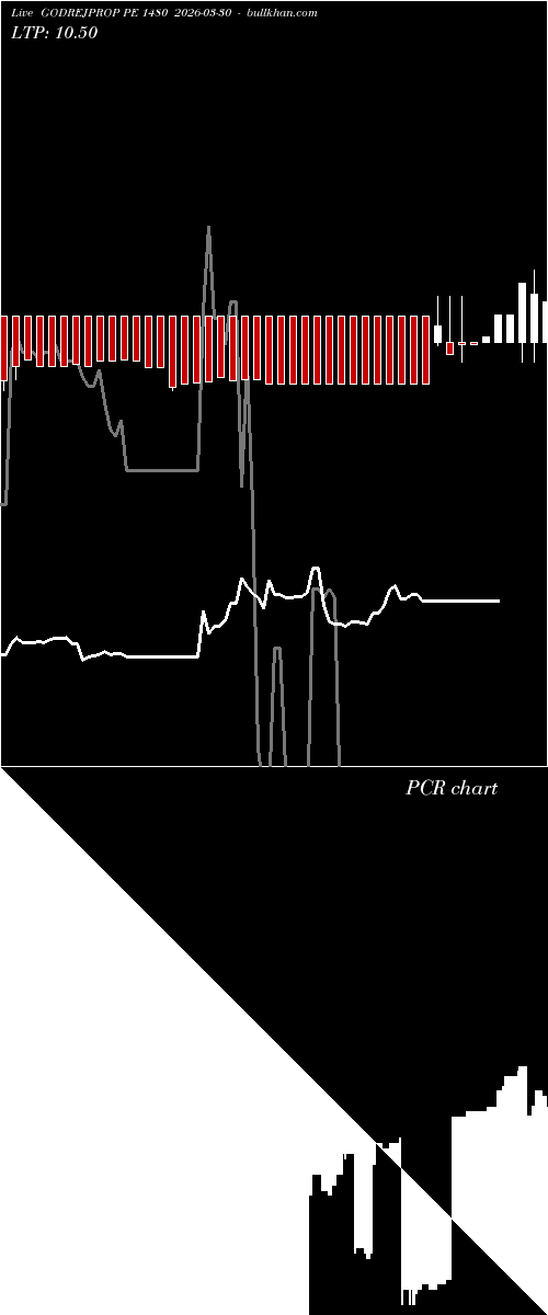 option chart GODREJPROP PE 1480 2026-03-30 