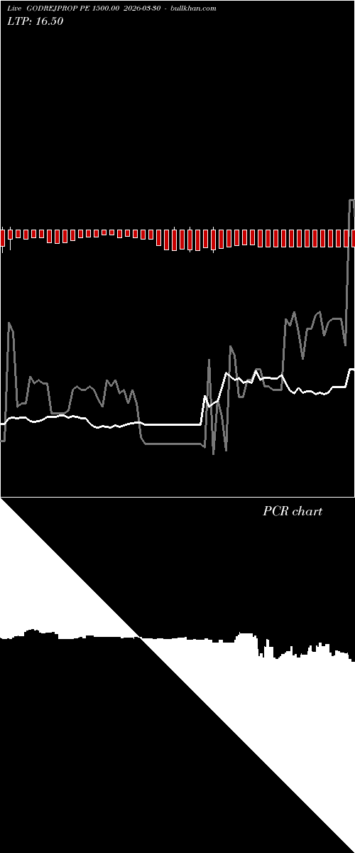  option chart GODREJPROP PE 1500.00 2026-03-30 