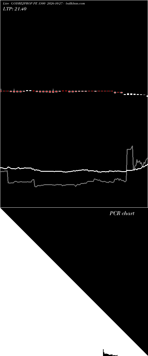  option chart GODREJPROP PE 1500 2026-10-27 