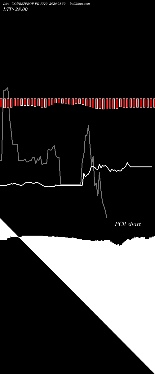 option chart GODREJPROP PE 1520 2026-03-30 