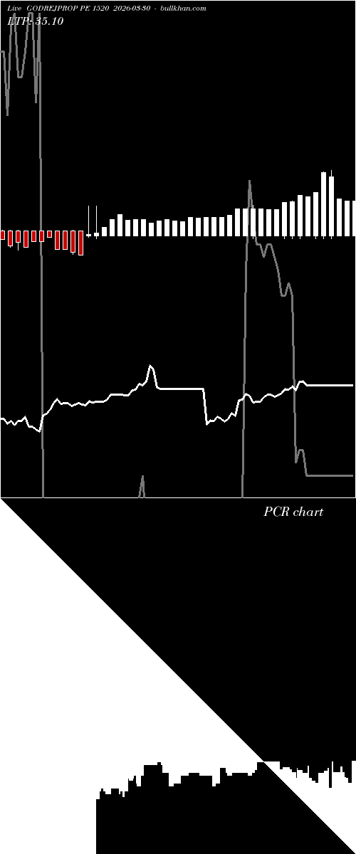  option chart GODREJPROP PE 1520 2026-03-30 