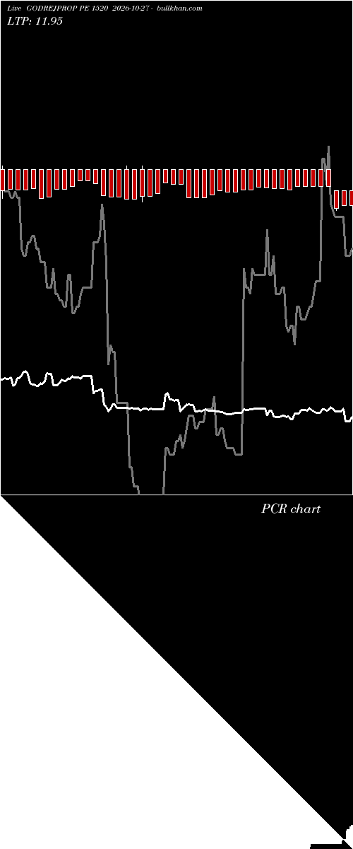  option chart GODREJPROP PE 1520 2026-10-27 