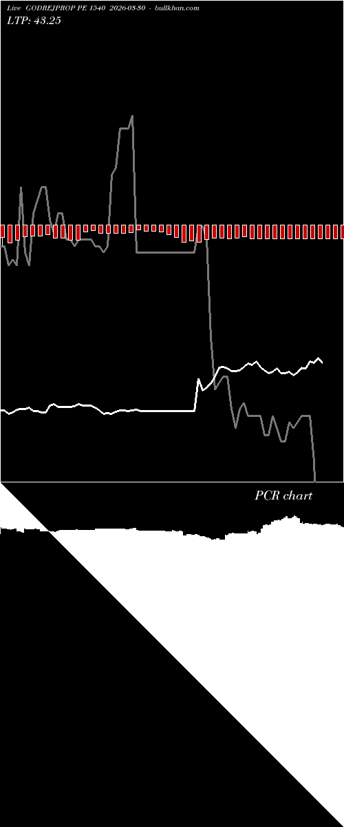  option chart GODREJPROP PE 1540 2026-03-30 