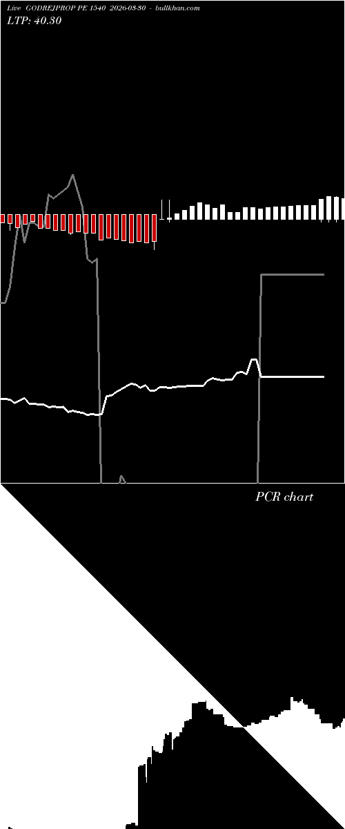  option chart GODREJPROP PE 1540 2026-03-30 