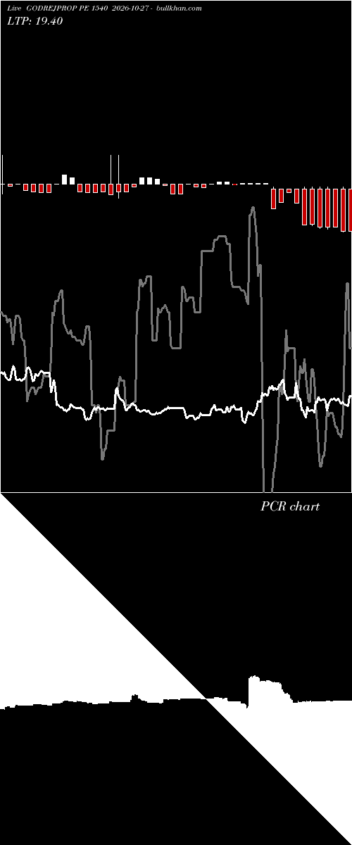  option chart GODREJPROP PE 1540 2026-10-27 