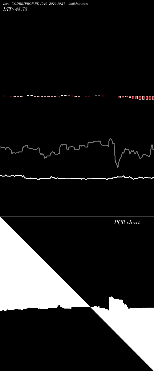  option chart GODREJPROP PE 1540 2026-10-27 