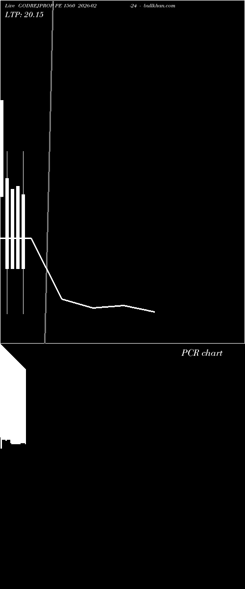  option chart GODREJPROP PE 1560 2026-02-24 