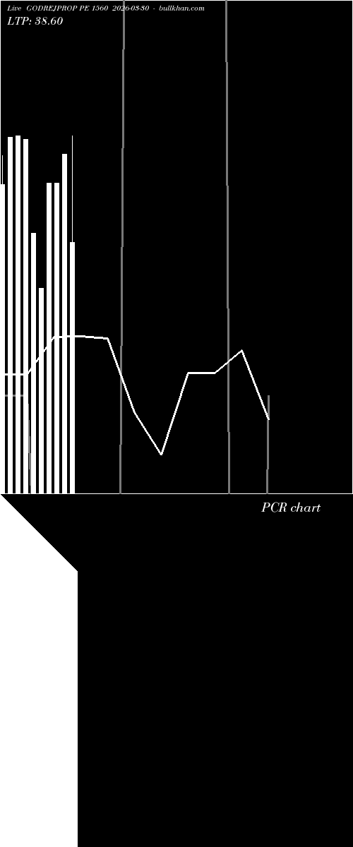 option chart GODREJPROP PE 1560 2026-03-30 