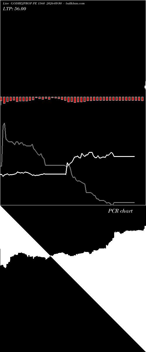  option chart GODREJPROP PE 1560 2026-03-30 