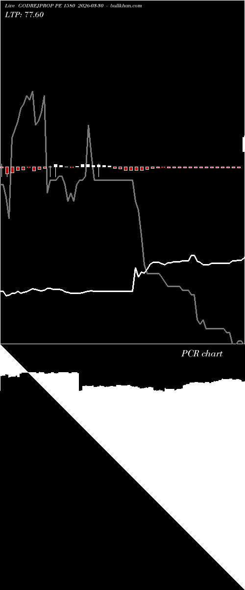  option chart GODREJPROP PE 1580 2026-03-30 