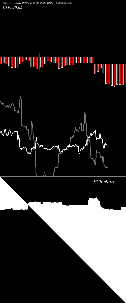  option chart GODREJPROP PE 1580 2026-10-27 