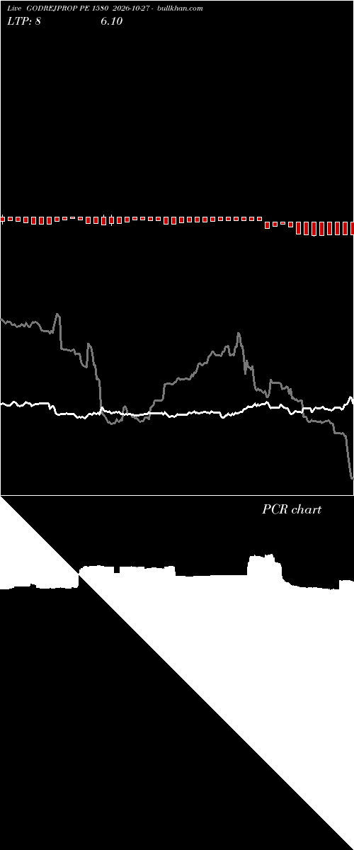  option chart GODREJPROP PE 1580 2026-10-27 