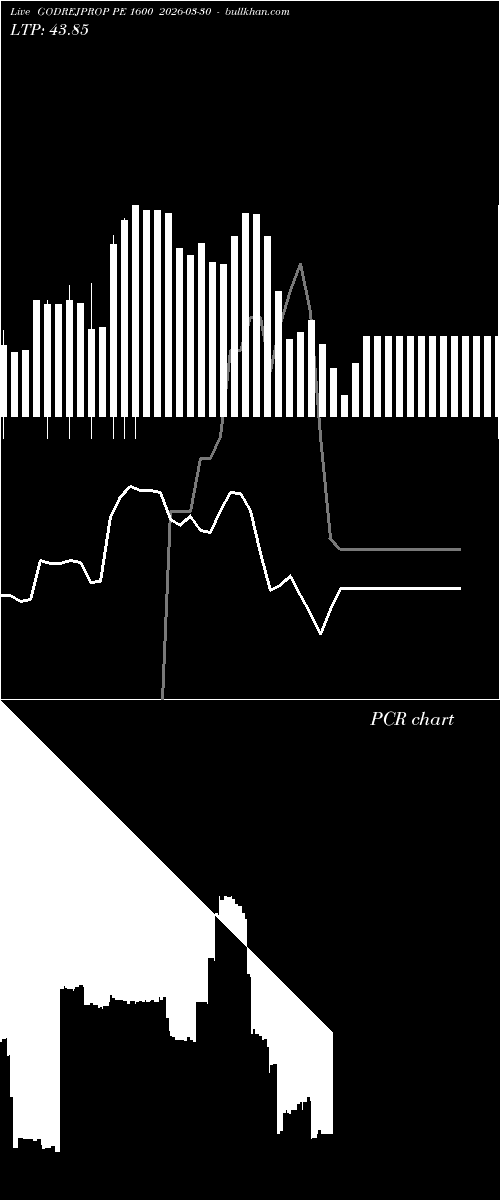  option chart GODREJPROP PE 1600 2026-03-30 