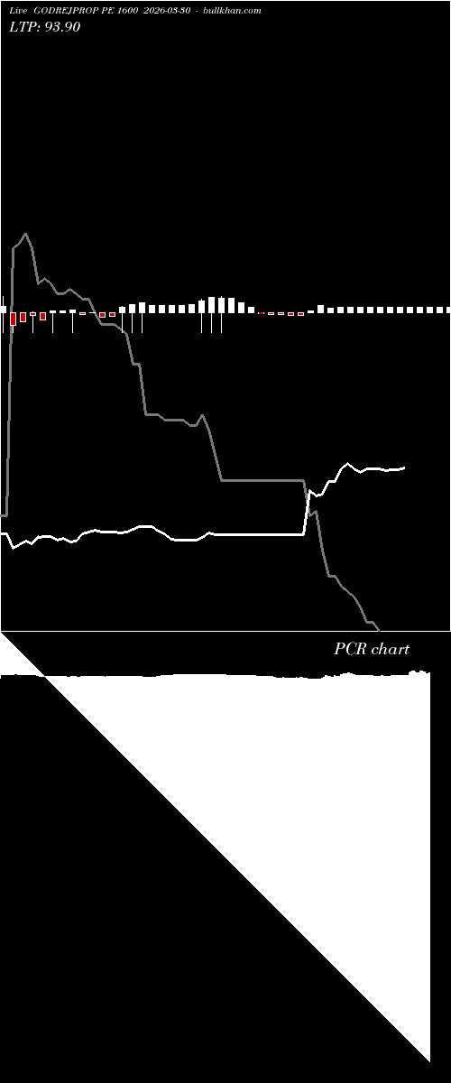  option chart GODREJPROP PE 1600 2026-03-30 