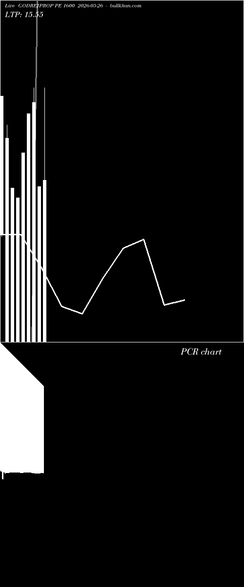  option chart GODREJPROP PE 1600 2026-05-26 