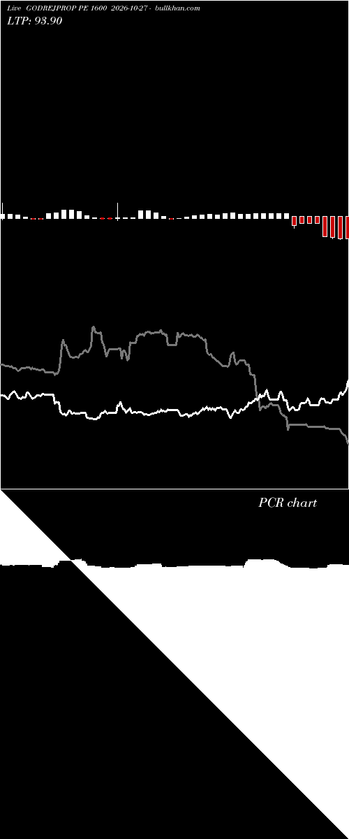  option chart GODREJPROP PE 1600 2026-10-27 