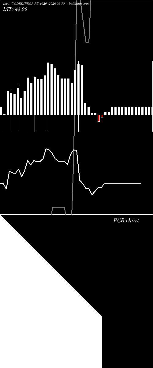  option chart GODREJPROP PE 1620 2026-03-30 