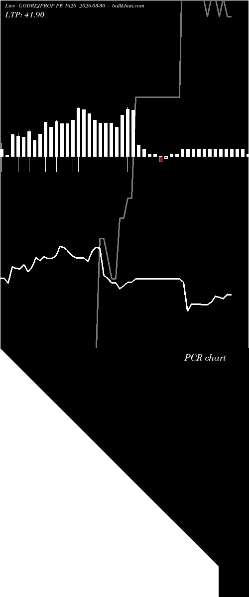  option chart GODREJPROP PE 1620 2026-03-30 