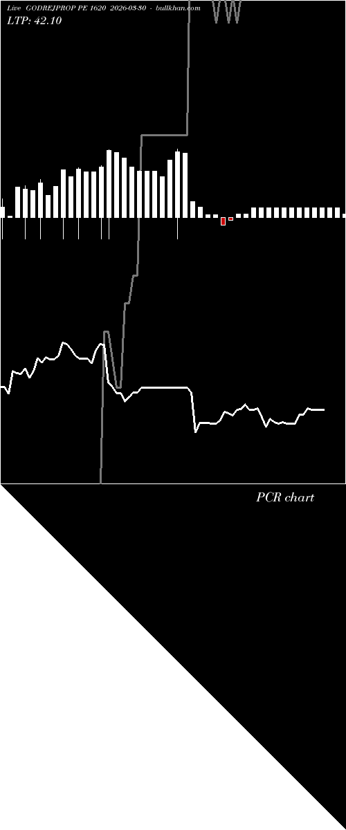  option chart GODREJPROP PE 1620 2026-03-30 