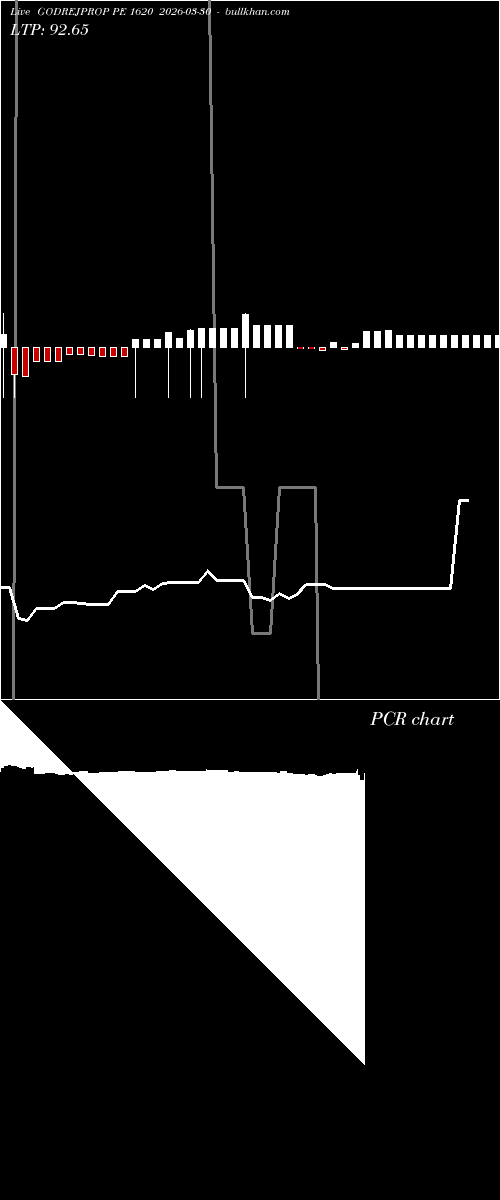  option chart GODREJPROP PE 1620 2026-03-30 