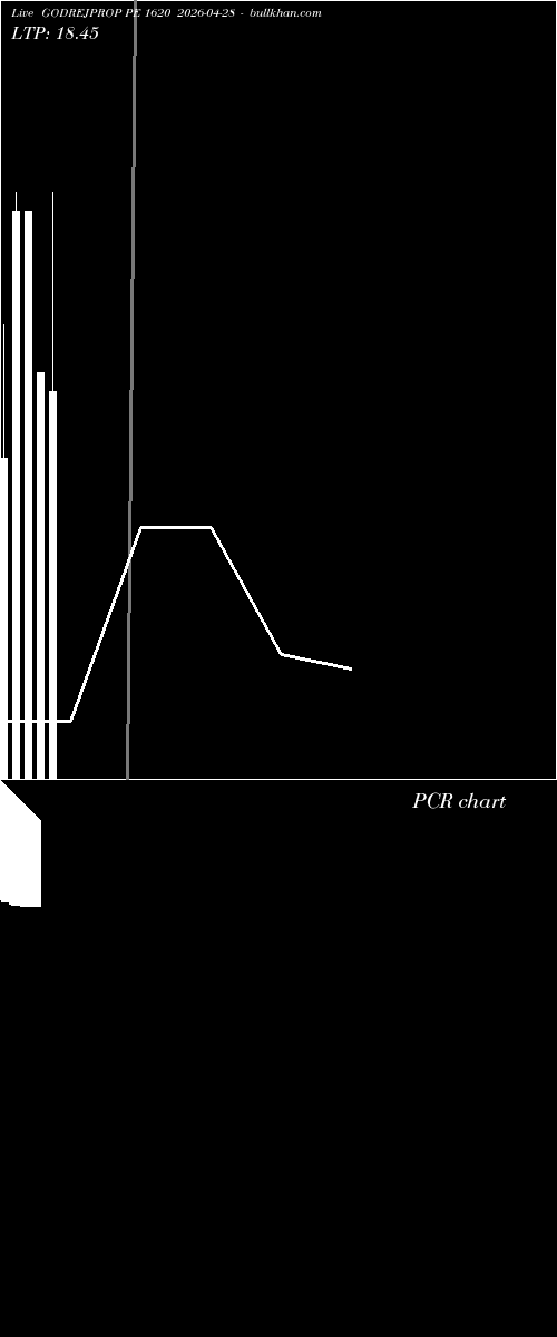  option chart GODREJPROP PE 1620 2026-04-28 