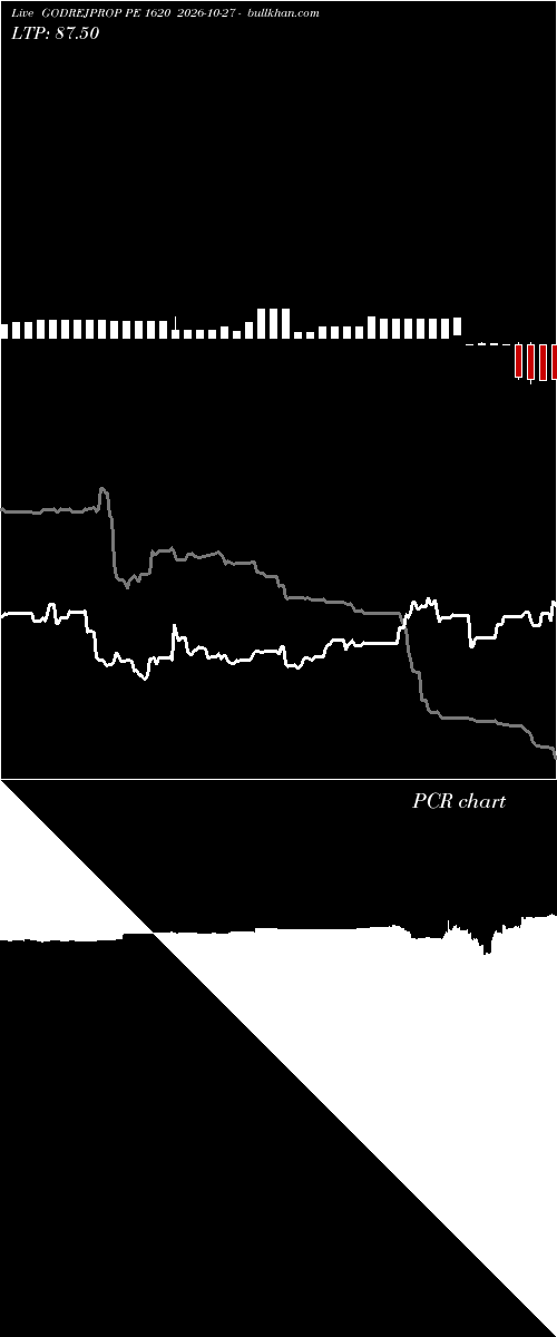 option chart GODREJPROP PE 1620 2026-10-27 