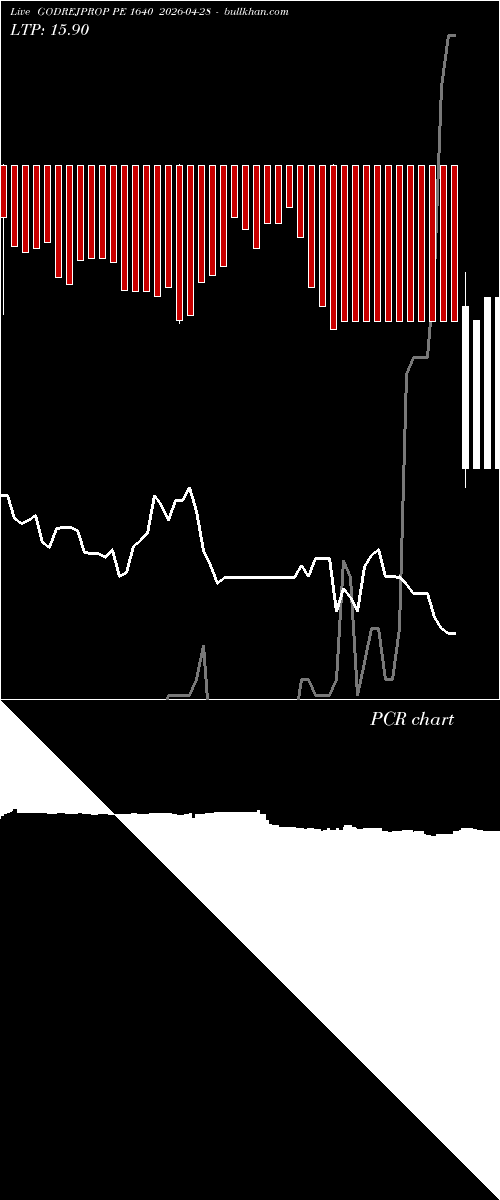  option chart GODREJPROP PE 1640 2026-04-28 