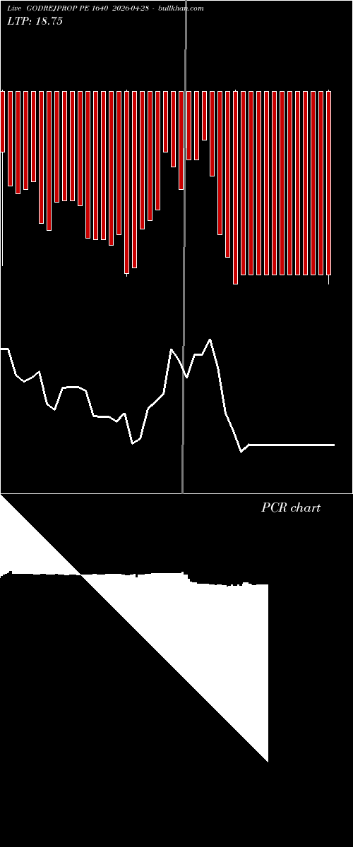  option chart GODREJPROP PE 1640 2026-04-28 