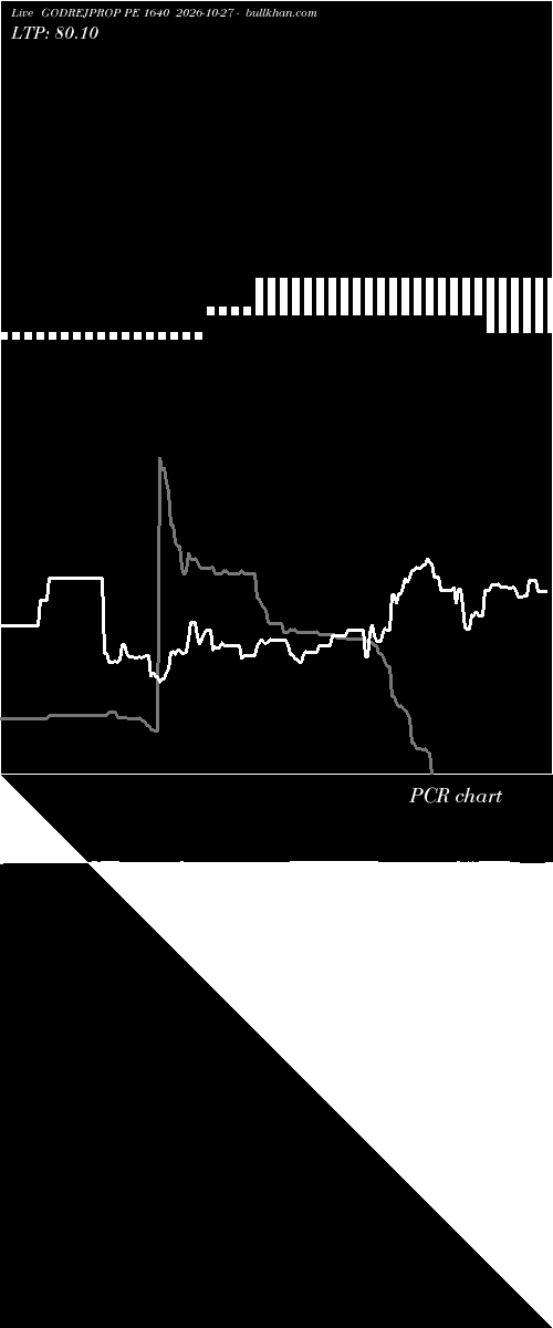  option chart GODREJPROP PE 1640 2026-10-27 