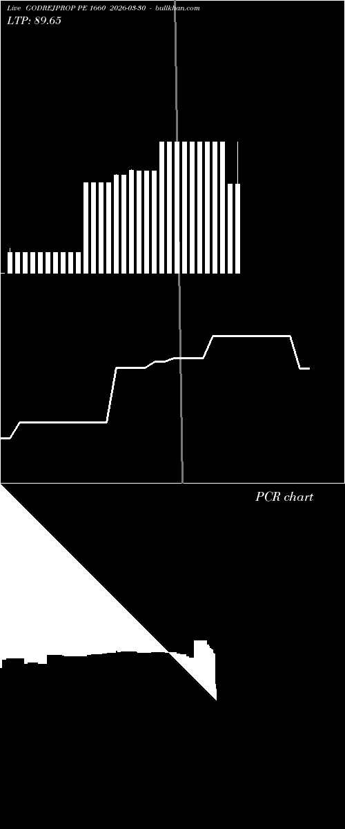  option chart GODREJPROP PE 1660 2026-03-30 