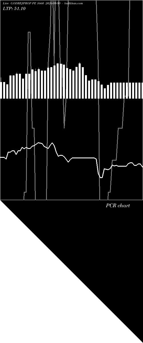  option chart GODREJPROP PE 1660 2026-03-30 