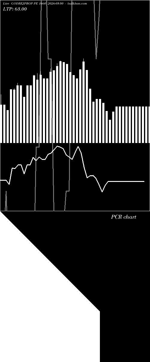  option chart GODREJPROP PE 1660 2026-03-30 